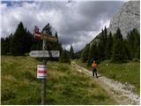 Rifugio Sorgenti del Piave - Monte Peralba